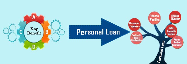 Find instant providers of home loan, personal loan, business loan in Delhi, NCR | Unique Finance Group